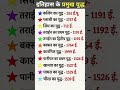 ​🚩 इतिहास के प्रमुख युद्ध एक नज़र में! ⚔️ #Shorts #History #yudh #gk #india