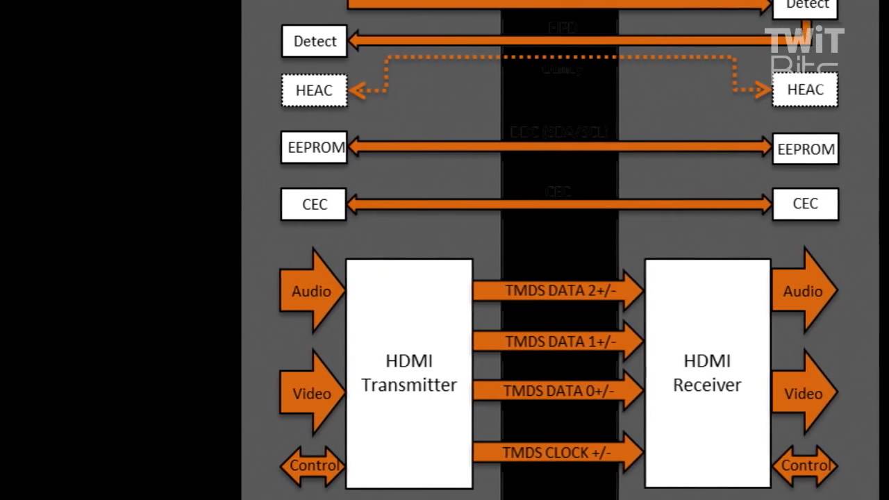 Inside a HDMI cable: Home Theater Geeks 265 - YouTube