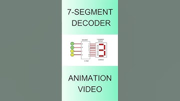 BCD to 7 - Segment display, animation video, #electronicslab