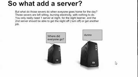 Open Source LMS Moodle in the Cloud Part 1 of 2