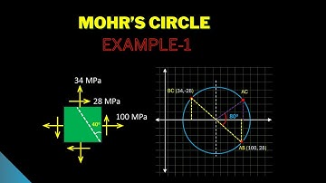 MOHRS CIRCLE | EXAMPLE-1