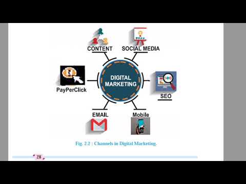 DIGITAL MARKETING CHP.2 XII COMMERCE INFORMATION TECHNOLOGY.By Jayesh Rajgor