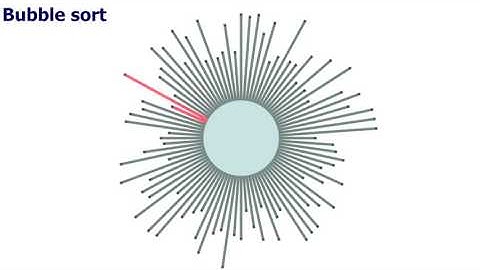 Exchange sorting algorithms | Round view