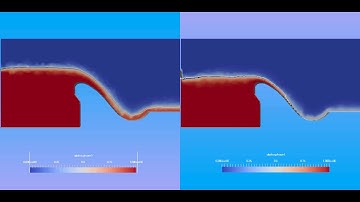 Simulation spillway 1.80 m/s vs 0.36 m/s OpenFoam SimFlow