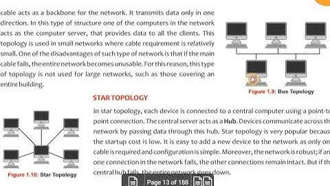Computer Class - 8 Ch - 1 Networking Concepts