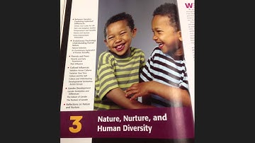 Textbook Reading Strategies - Preview the Text