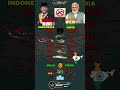 Indonesia 🇮🇩 vs India 🇮🇳 Military Power Comparison 2025