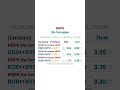 Курсы Валют в Беларуси - 03.08.2023-17:15 #shorts
