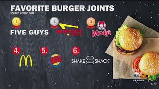 National Hamburger Day Survey: Five Guys Tops List, In-N-Out, Wendy's Tied For 2nd