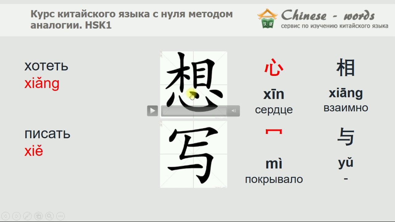 числа от 1 до 10 на китайском языке. китайские иероглифы цифры. китайский символ огня. учить китайский язык с нуля. китайский язык для начинающих с нуля.