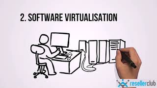 Difference types of Virtualisation in Cloud Computing