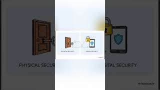 Cyber Hygiene: Empower Yourself with Digital Security #shorts