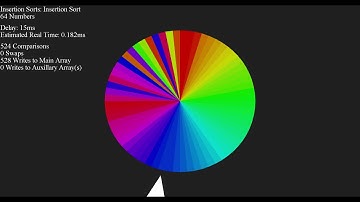 The Difference between Insertion and Optimized Gnome Sort