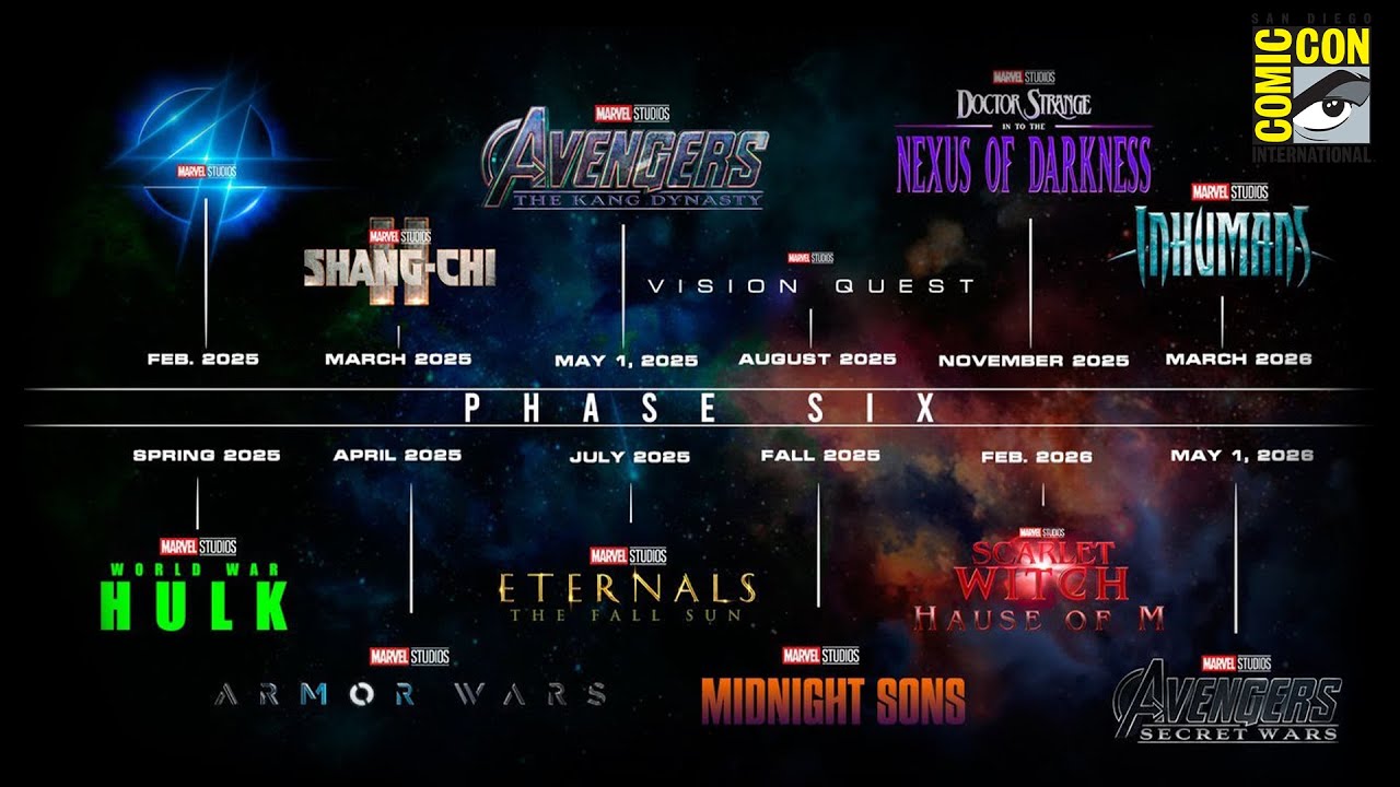 SDCC 2022: Marvel Studios' 'Avengers: Secret Wars' Announced