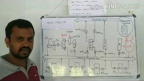 Execution of a complete instruction using single bus organization of datapath