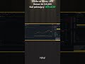 Mój trade na Binance: BTC short 44%