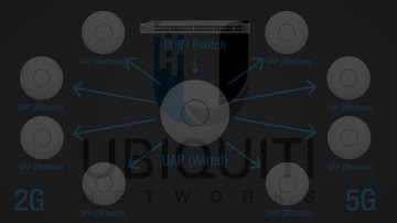 Ubiquiti - UniFi AP-AC Wireless Uplinks in v5 Controller
