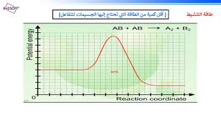 نظرية التصادم