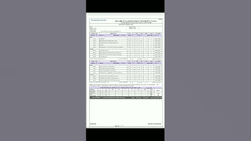 Bihar Engineering university 1st Year UGCSE Orig. marksheet provisional Grade Card #beu #aku reviews