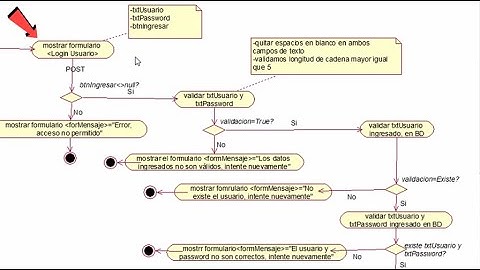 SISTEMA LOGIN | PHP HTML CSS JS | PATRON DE ARQUITECTURA MVC | PARTE 2