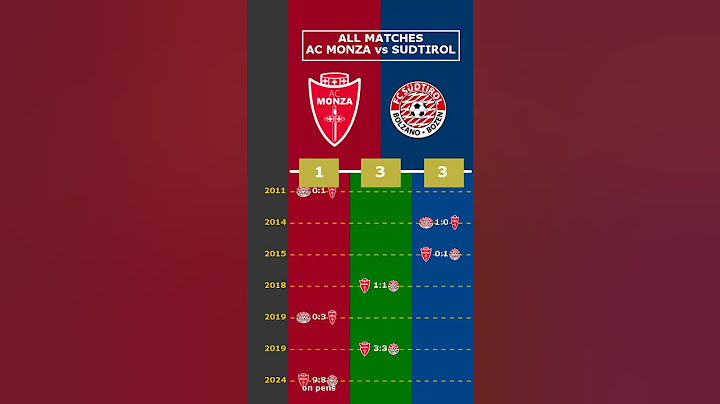 ALL MATCHES: AC MONZA vs SUDTIROL #viral #ac monza #sudtirol