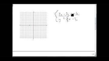 Using Graphing to Identify Inconsistent Systems and Dependent Equations