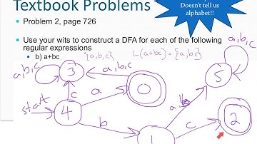 hein 11 2 1 part 2 of 3 DFAs