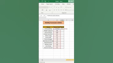 How to rank data with sorting in excel #rank #excel #shorts