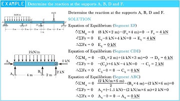 Determine the reaction at the supports A,B,D and F