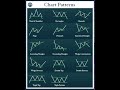 Understanding Chart Patterns for Online Trading