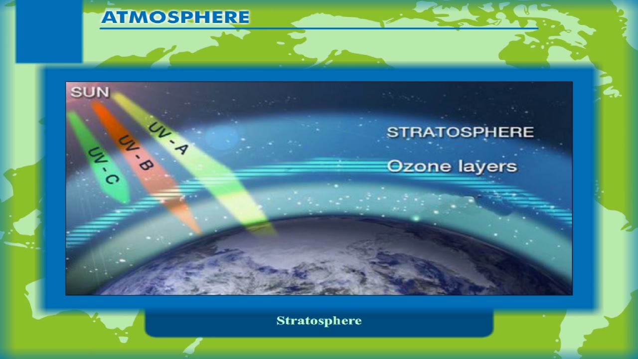 Atmosphere class7 YouTube