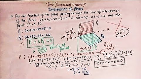 Equation of a plane passing through the line of Intersection of two Planes.3-D Geometry.