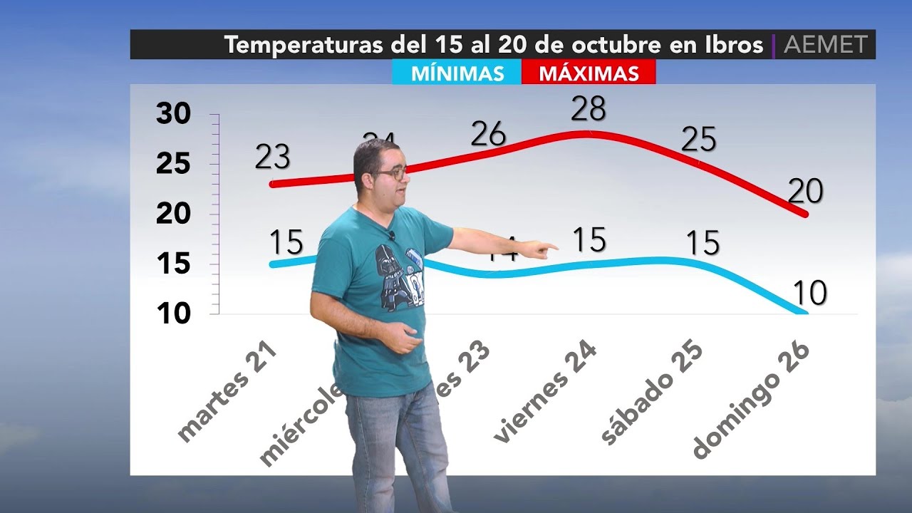 El Tiempo · 20.10.2025