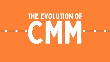 The Evolution of CMM | Coordinated Management of Meaning (CMM) | Communication Theory