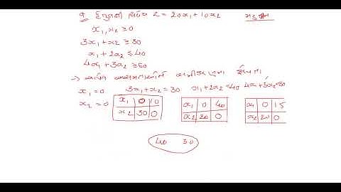 2 સુરેખ આયોજન- હેતુલક્ષી વિધેયને મહત્તમ બનાવવા (આલેખ)