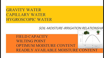 Field Capacity and Wilting Point | Soil Moisture Irrigation Relationship