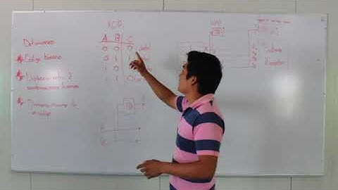 Codificación de Hamming