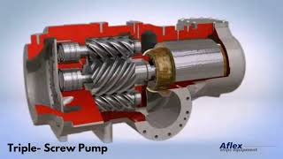 Aflex Series: How does a triple screw pump work?