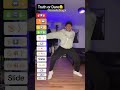 Truth or dare - Dancechallenge 🤠 #foryou #dance #tutorial