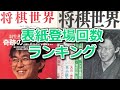 将棋世界の表紙に登場した回数で棋士をランキング【AI音声】