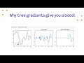 Why tree gradients give you a boost