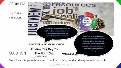 Skills Based Approach