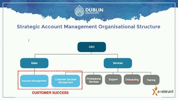 DrupalCon Dublin 2016: Growing your Drupal Business via Strategic Account Management Framework