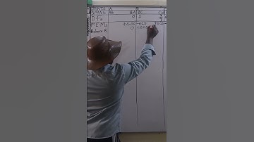 How to determine support moments using moment distribution method.