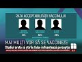 Sondaj: A crescut numărul moldovenilor care ar accepta să se vaccineze anti-COVID
