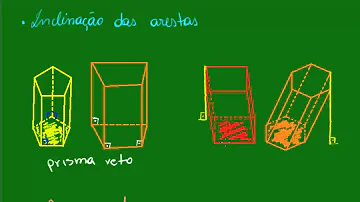 Como se classifica o prisma?