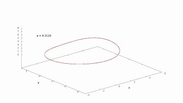 Evolution of the Rössler Attractor