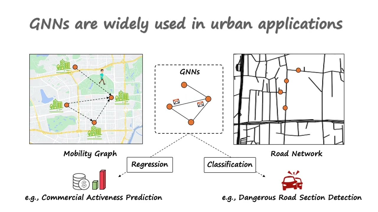 KDD 2023 - Spatial Heterophily Aware Graph Neural Networks