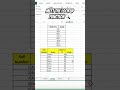 🔍 Excel LOOKUP Explained in Malayalam | 10 Sec Easy Trick!