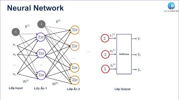 [ML-CB] Chương 5.1: Neural Network – Mạng Nơ-ron Cơ Bản